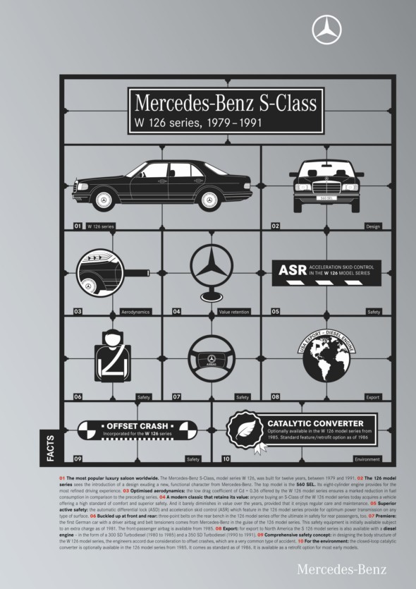 2001 Wald Mercedes Benz S Class W140. The Mercedes-Benz S-Class