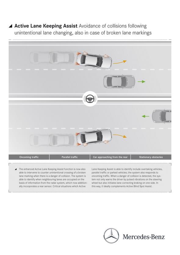 Mercedes-Benz S-Klasse (W 222) 2013, Active Lane Keeping Assist