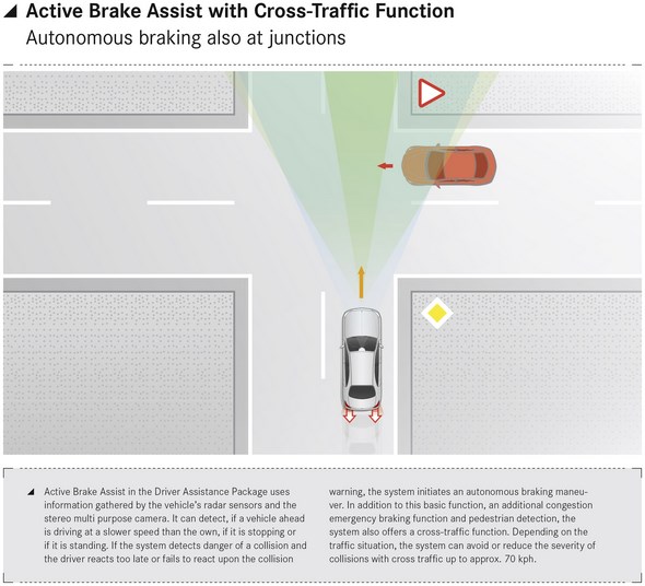 Active Brake Assist with Cross-Traffic Function