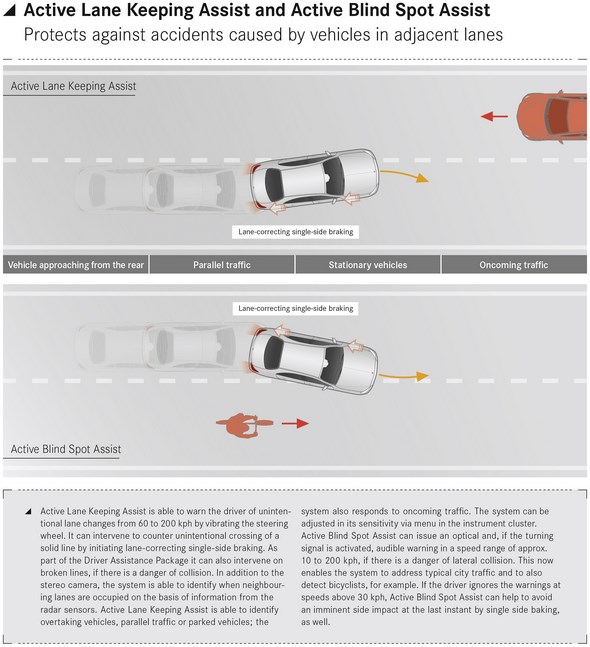 Active Lane Keeping Assist and Active Blind Spot Assist