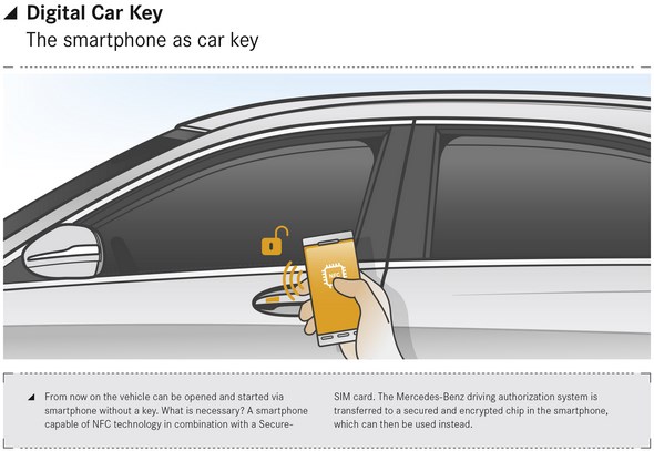 Digital Car Key