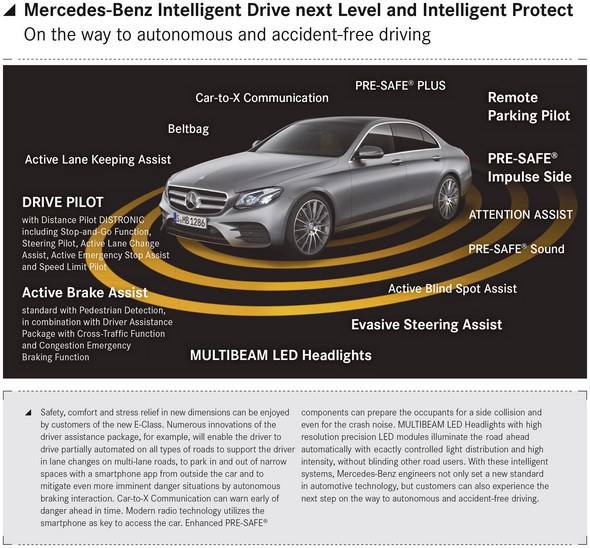 Intelligent Drive and Intelligent Protect