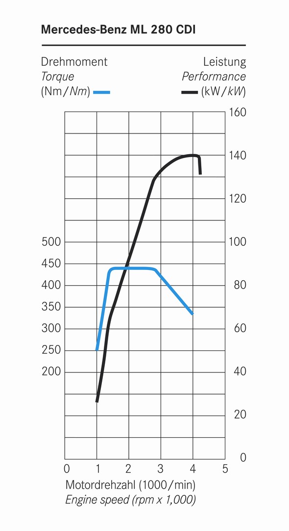 dieselv6 (2) dieselv6 (2)