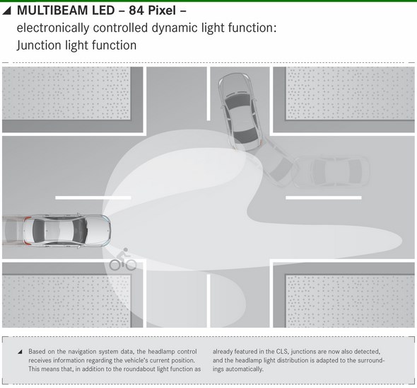 E-Klasse Kreuzungslicht