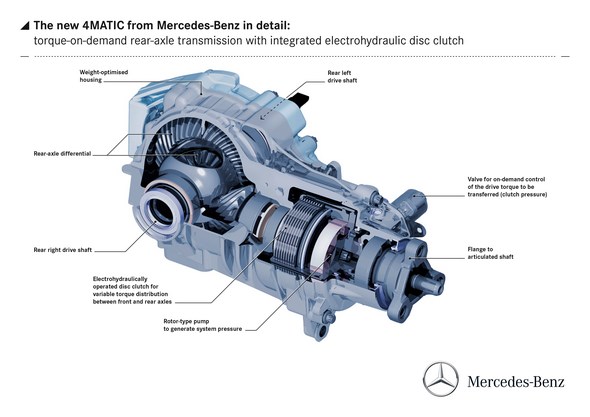 Mercedes-Benz 4MATIC