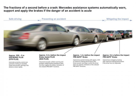 distronic (5) distronic (5)