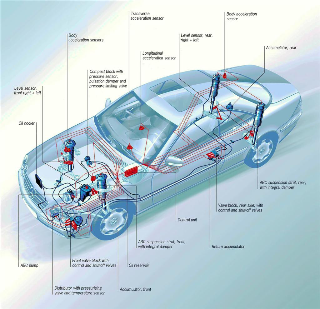 ABC Active Body Control / MBC Magic Body Control - Mercedes 500SEC.com