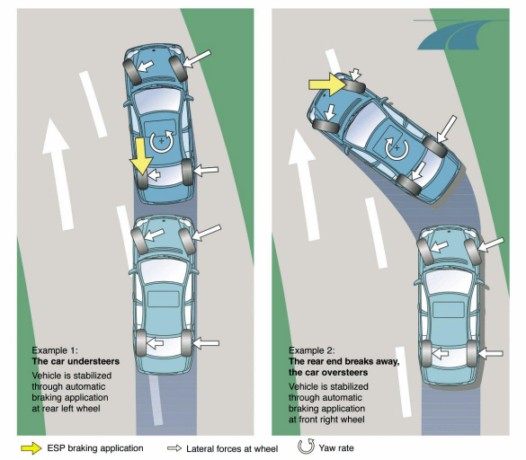 Esp Electronic Stability Program - Mercedes 500sec.com