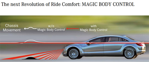 What is Mercedes-Benz MAGIC BODY CONTROL®?