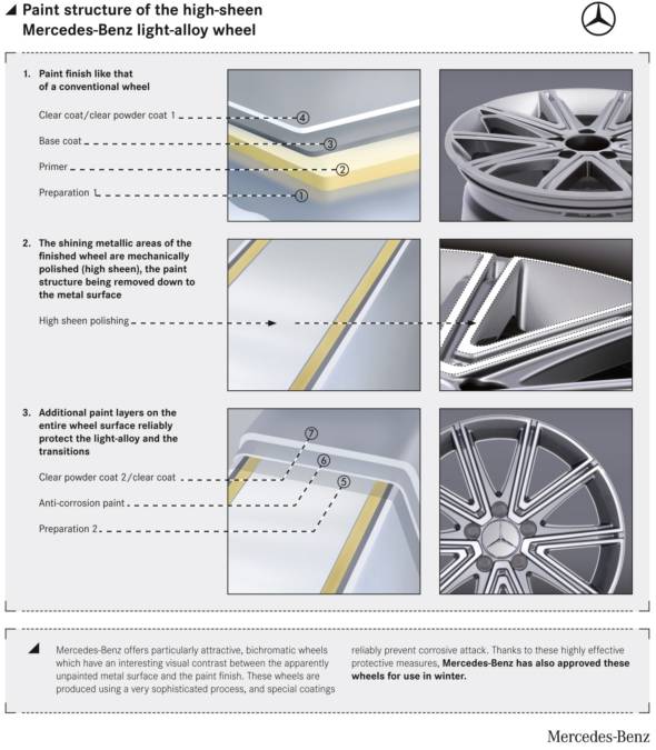 Mercedes-Benz light alloy wheel