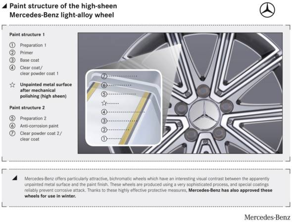 Mercedes-Benz light alloy wheel