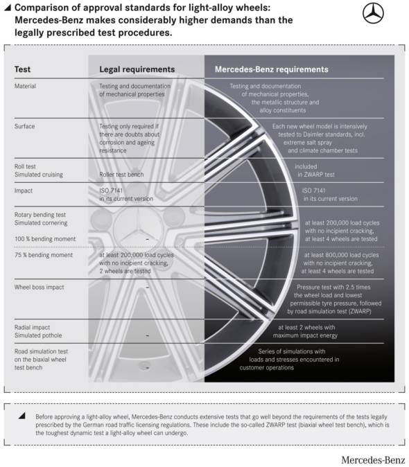Mercedes-Benz light alloy wheel