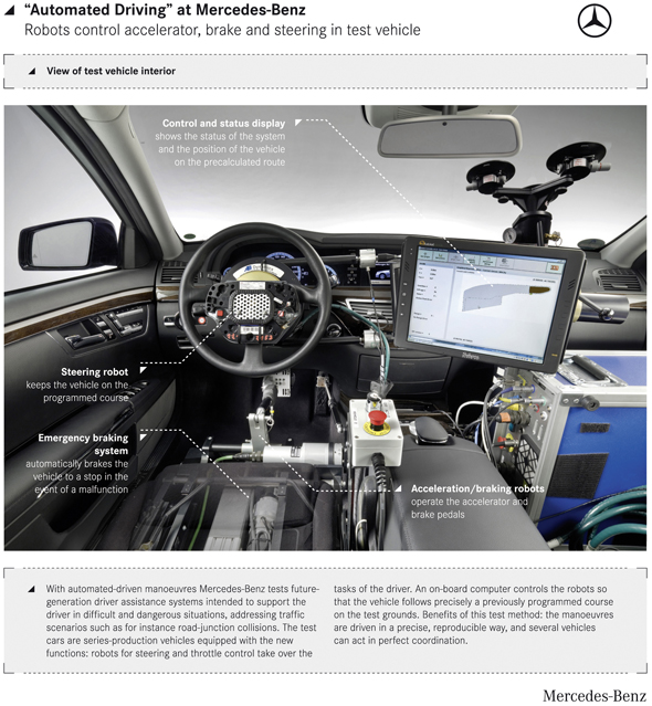 Automated Driving
