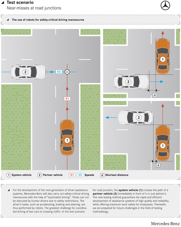 Automated Driving