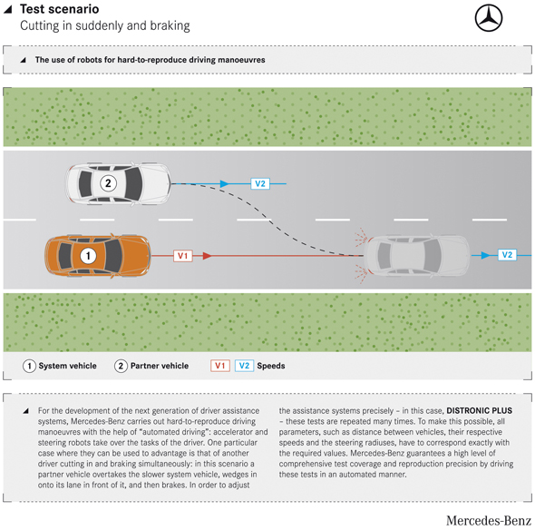 Automated Driving