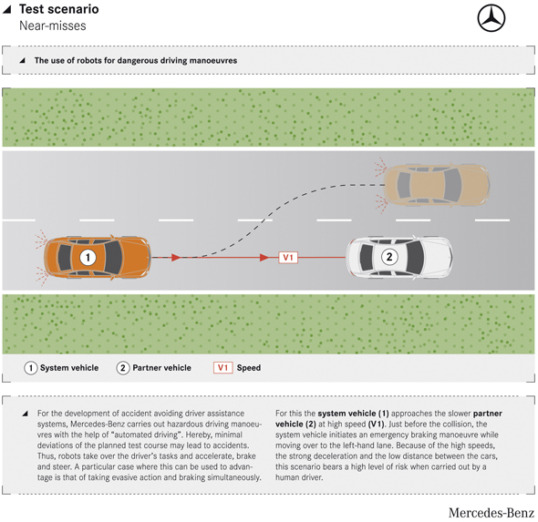 Automated Driving