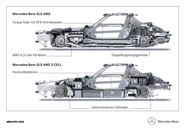 SLS AMG E-CELL