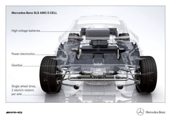 SLS AMG E-CELL