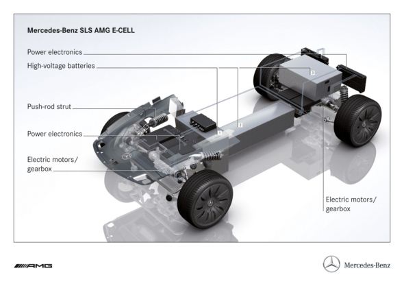 SLS AMG E-CELL
