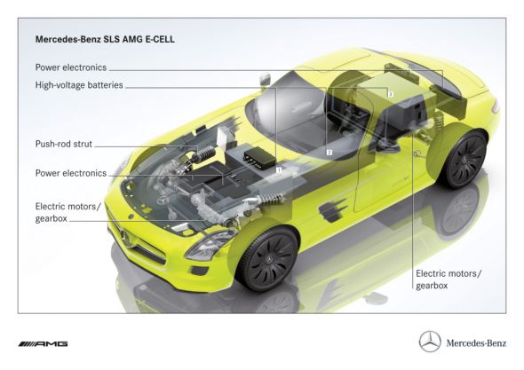 SLS AMG E-CELL