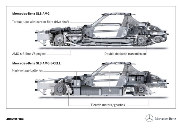 SLS AMG E-CELL