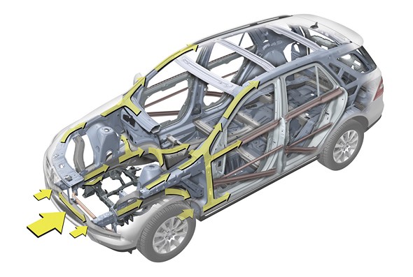 M-Klasse (W 166) 2011 Safety