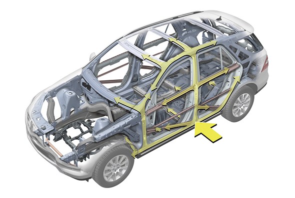 M-Klasse (W 166) 2011 Safety