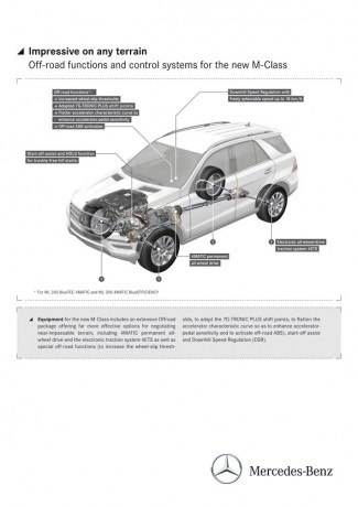 M-Klasse (W 166) 2011 Chassis