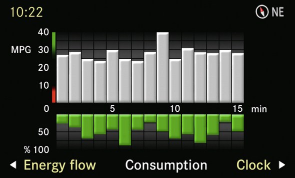 E-Klasse Hybrid, Displays (W212) 2011