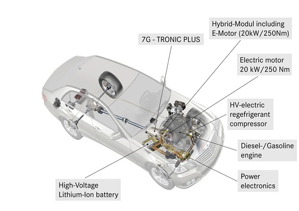 E-Klasse Hybrid