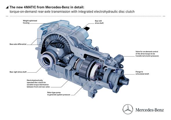 Mercedes-Benz 4MATIC