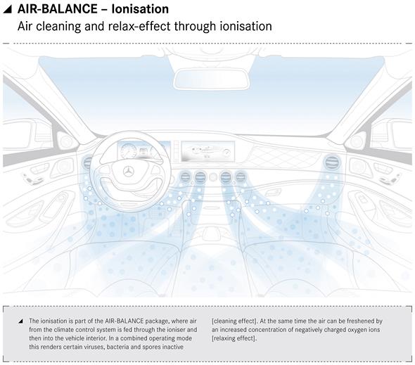 Mercedes-Benz Air-Balance