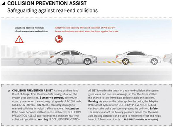 Mercedes-Benz CLA Infografiken