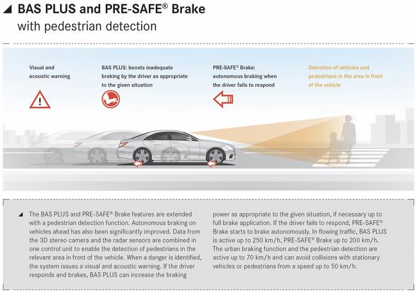 Mercedes-Benz CLS-Klasse Facelift (BR 218) 2014