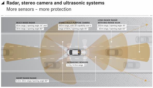 Mercedes-Benz CLS-Klasse Facelift (BR 218) 2014