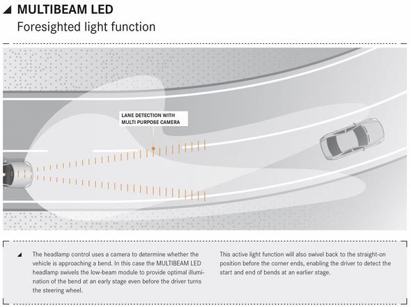 Mercedes-Benz CLS-Klasse Facelift (BR 218) 2014