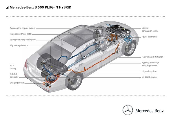 Mercedes-Benz S-Klasse. S 500 PLUG-IN HYBRID (V222), 2014