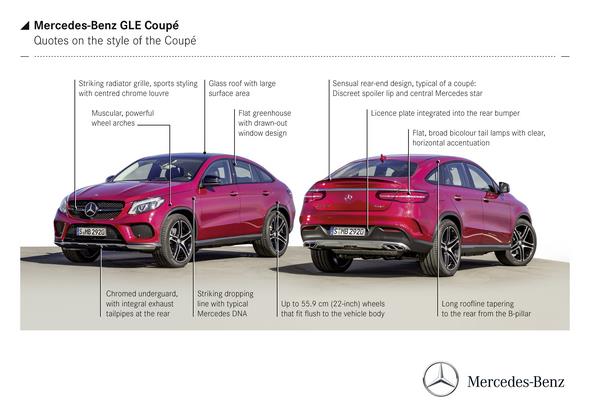 GLE Coupé (C 292) 2015