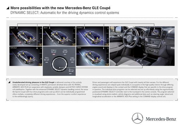 GLE Coupé (C 292) 2015; DYNAMIC SELECT control unit