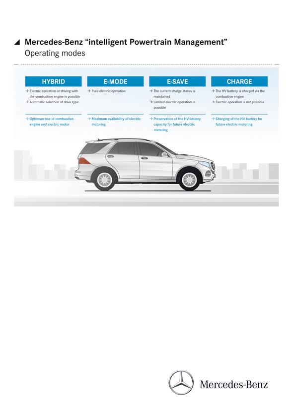 Mercedes-Benz GLE (W 166) 2015, infographics Intelligent Powertrain Management GLE 500 e