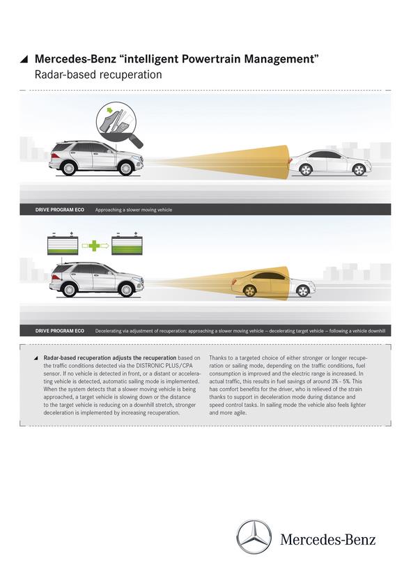 Mercedes-Benz GLE (W 166) 2015, infographics Intelligent Powertrain Management GLE 500 e