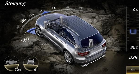 Mercedes-Benz GLC 2015. Die DYNAMIC SELECT-Programme und die Offroad-Animationen werden auf dem zentralen Media-Display inszeniert. In Echtzeit werden hier verschiedene Parameter wie Steigung, Seitenneigung, Lenkeinschlag, Kompasskurs oder die AIR BODY CONTROL-Einstellungen dynamisch dargestellt. Mercedes-Benz GLC 2015. The DYNAMIC SELECT modes and off-road animations are shown on the central media display. Various parameters such as gradient, tilt angle, steering angle, compass course or the AIR BODY CONTROL settings are shown here dynamically in real time.