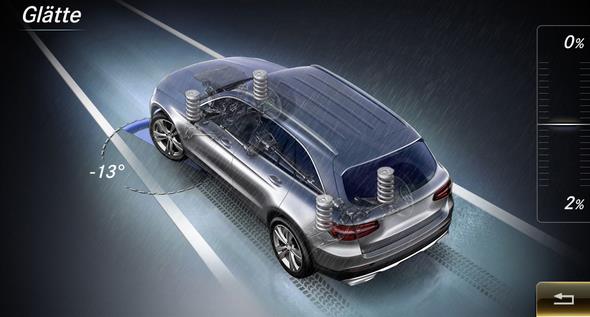 Mercedes-Benz GLC 2015. Die DYNAMIC SELECT-Programme und die Offroad-Animationen werden auf dem zentralen Media-Display inszeniert. In Echtzeit werden hier verschiedene Parameter wie Steigung, Seitenneigung, Lenkeinschlag, Kompasskurs oder die AIR BODY CONTROL-Einstellungen dynamisch dargestellt. Mercedes-Benz GLC 2015. The DYNAMIC SELECT modes and off-road animations are shown on the central media display. Various parameters such as gradient, tilt angle, steering angle, compass course or the AIR BODY CONTROL settings are shown here dynamically in real time.