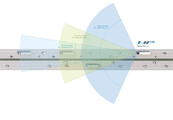 Funktionsübersicht Mercedes-Benz Actros mit Highway Pilot