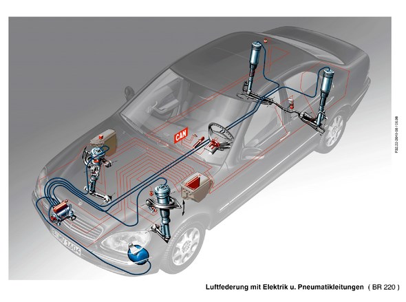 Mercedes-Benz S-Klasse der Baureihe 220. Fahrwerk