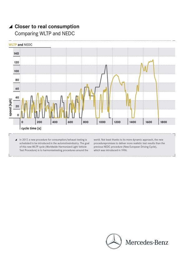 Mercedes-Benz Vierzylinder Premium-Diesel, OM 654, 2016 Merced