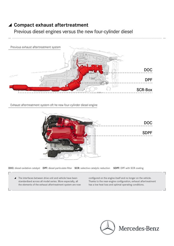 Mercedes-Benz Vierzylinder Premium-Diesel, OM 654, 2016 Merced