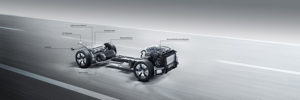 TecDay Road to the Future – Drive Train